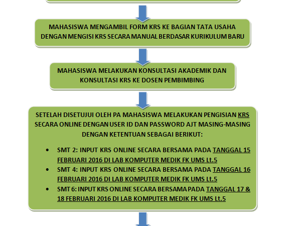 ALUR PENGISIAN KRS ONLINE SEMESTER GENAP TA 20152016