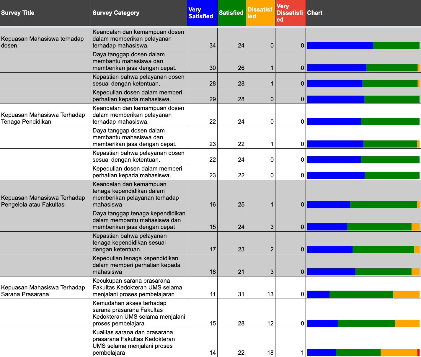 Hasil Survey EDOM 2025