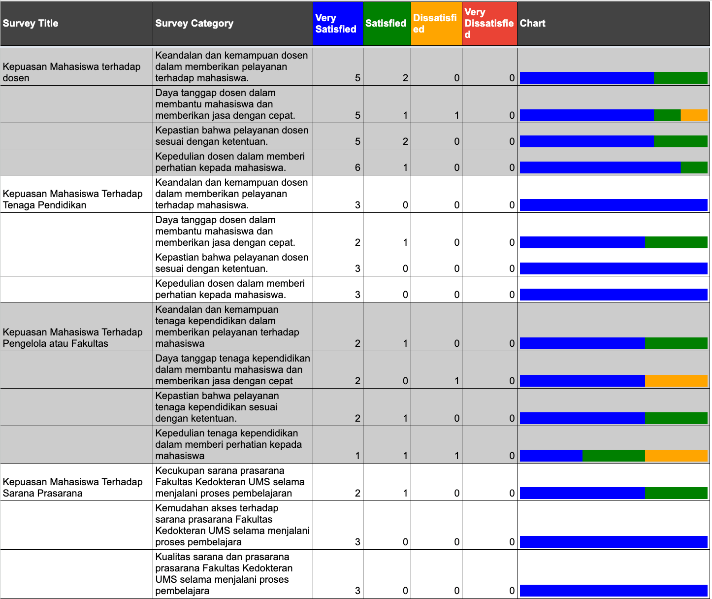 Hasil Survey EDOM 2023